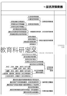 教育科研定义