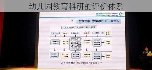 幼儿园教育科研的评价体系
