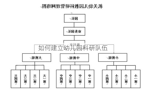如何建立幼儿园科研队伍