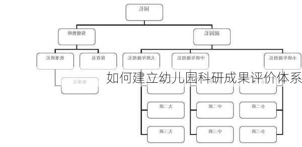 如何建立幼儿园科研成果评价体系