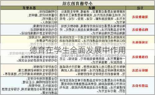 德育在学生全面发展中作用