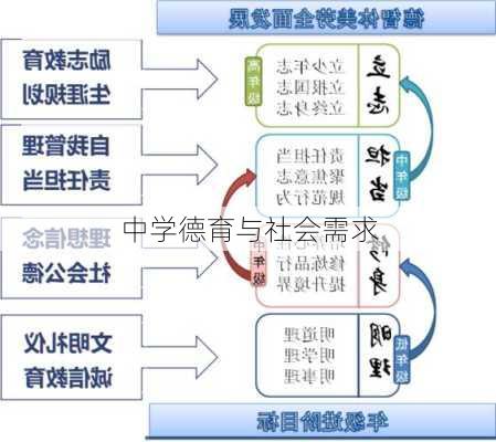 中学德育与社会需求
