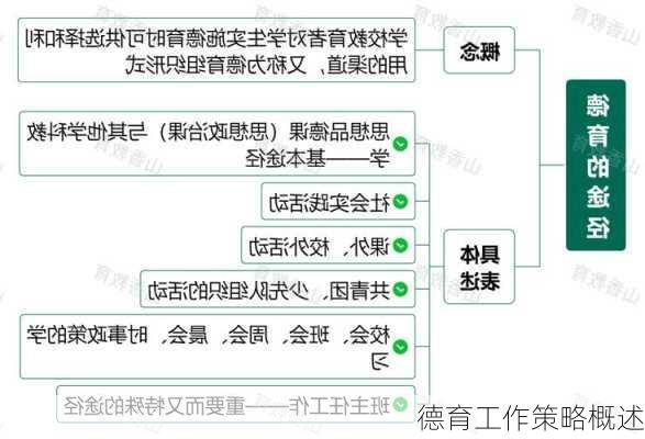 德育工作策略概述