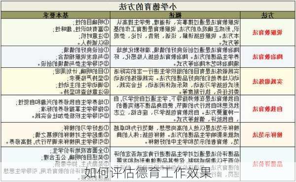 如何评估德育工作效果