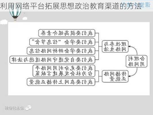 利用网络平台拓展思想政治教育渠道的方法