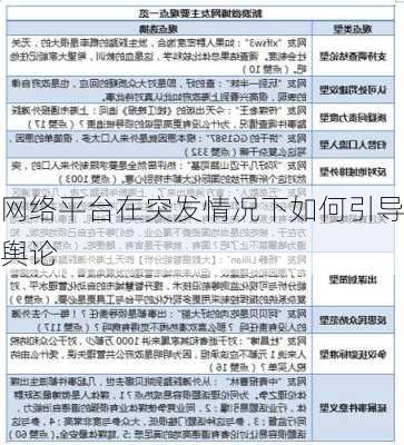 网络平台在突发情况下如何引导舆论