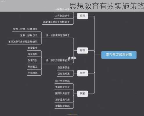 思想教育有效实施策略