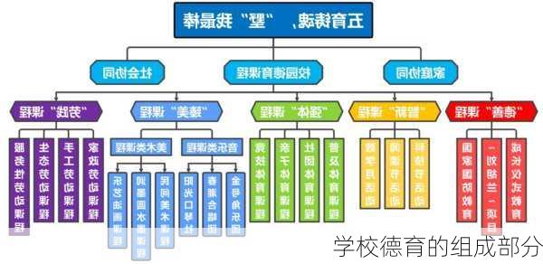 学校德育的组成部分