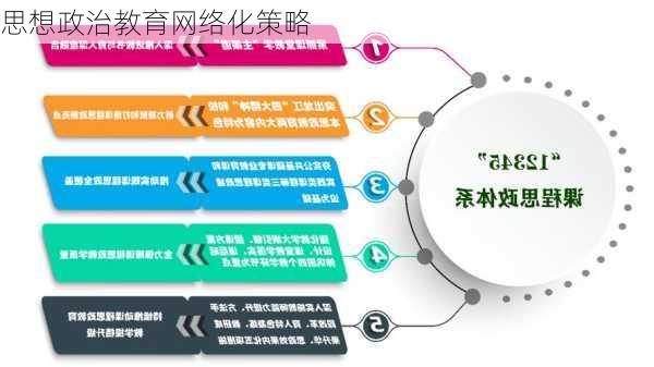 思想政治教育网络化策略