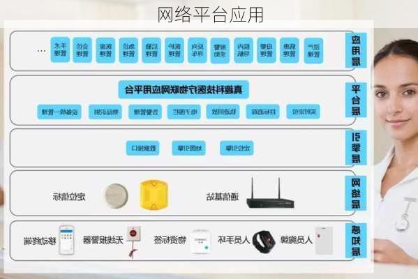 网络平台应用