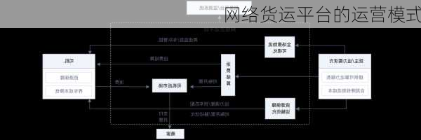 网络货运平台的运营模式