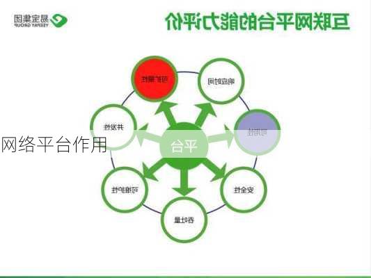 网络平台作用