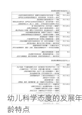 幼儿科学态度的发展年龄特点