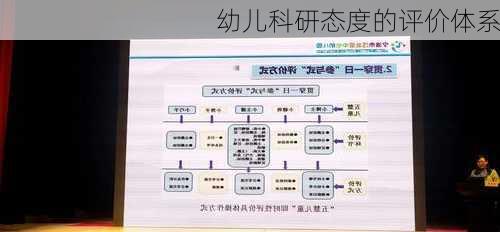 幼儿科研态度的评价体系