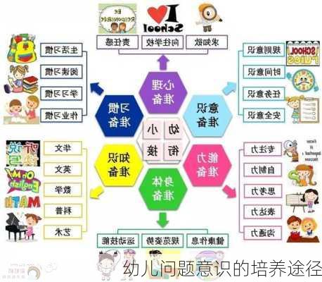 幼儿问题意识的培养途径