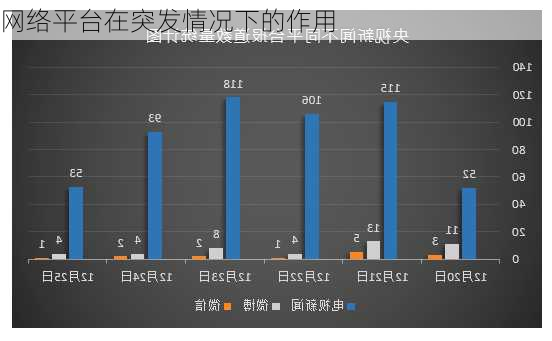 网络平台在突发情况下的作用