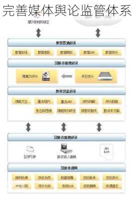 完善媒体舆论监管体系