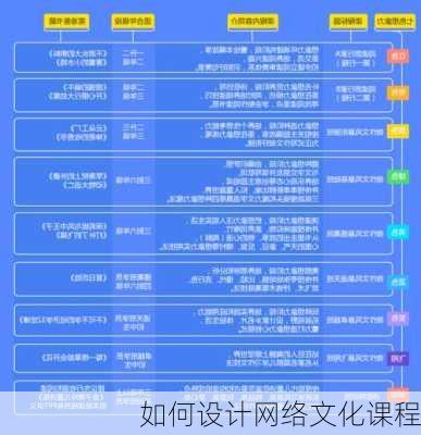 如何设计网络文化课程