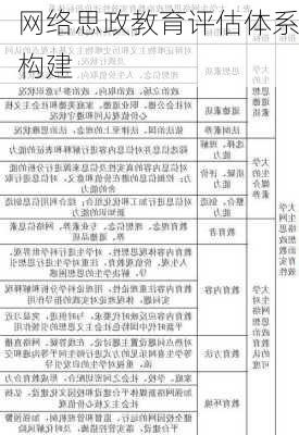 网络思政教育评估体系构建