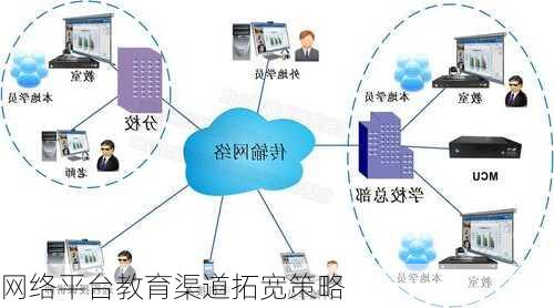 网络平台教育渠道拓宽策略