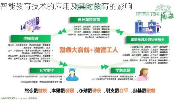 智能教育技术的应用及其对教育的影响