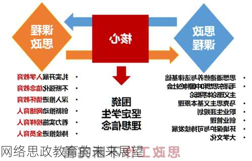 网络思政教育的未来展望