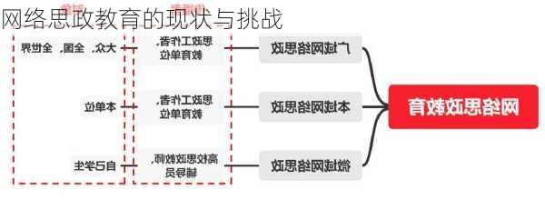 网络思政教育的现状与挑战