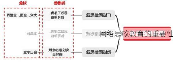 网络思政教育的重要性