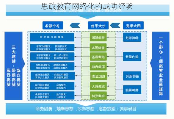 思政教育网络化的成功经验