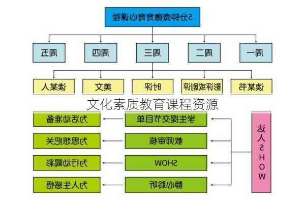 文化素质教育课程资源