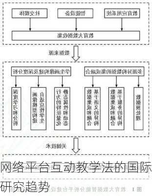网络平台互动教学法的国际研究趋势