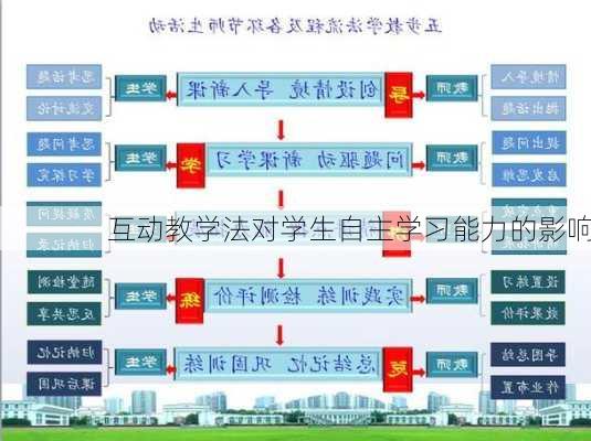 互动教学法对学生自主学习能力的影响