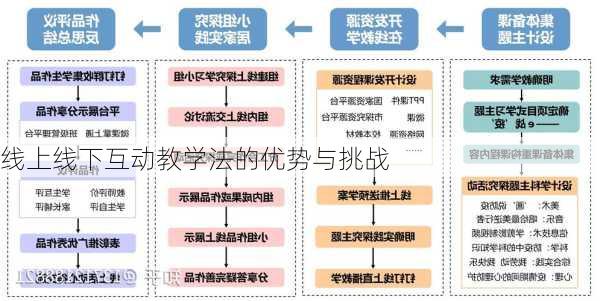线上线下互动教学法的优势与挑战