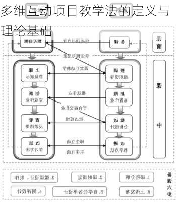 多维互动项目教学法的定义与理论基础