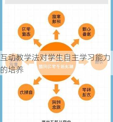 互动教学法对学生自主学习能力的培养