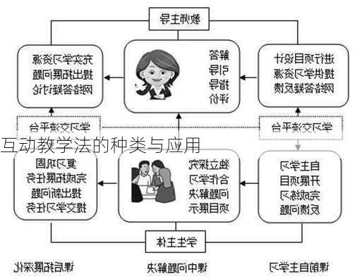 互动教学法的种类与应用