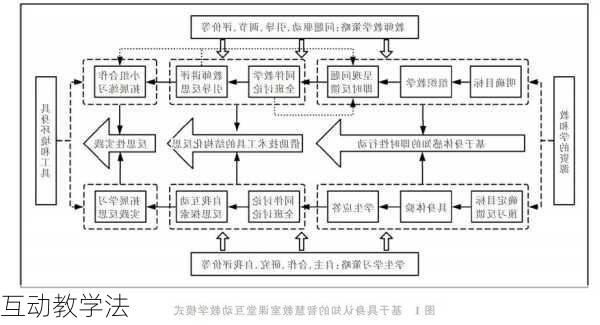 互动教学法
