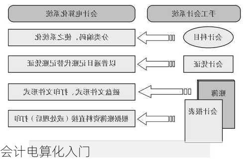 会计电算化入门
