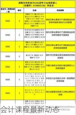 会计课程最新动态