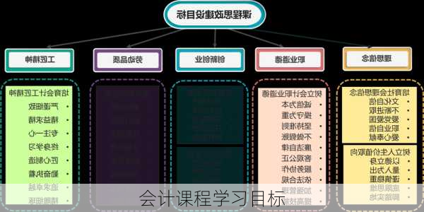 会计课程学习目标