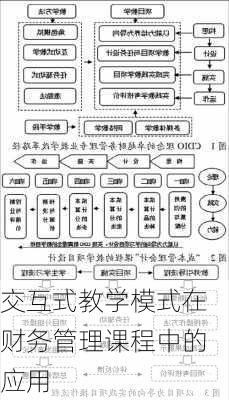 交互式教学模式在财务管理课程中的应用