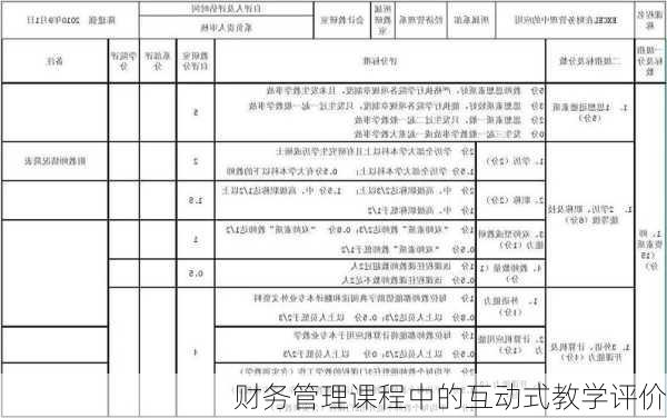 财务管理课程中的互动式教学评价
