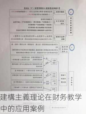 建構主義理论在财务教学中的应用案例