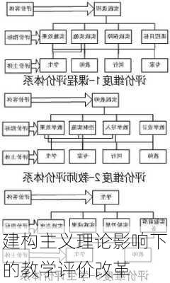 建构主义理论影响下的教学评价改革