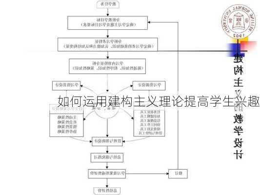 如何运用建构主义理论提高学生兴趣