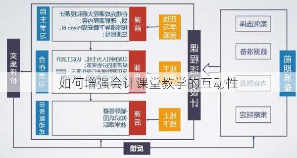 如何增强会计课堂教学的互动性