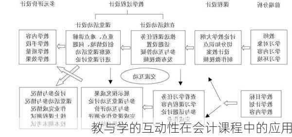 教与学的互动性在会计课程中的应用