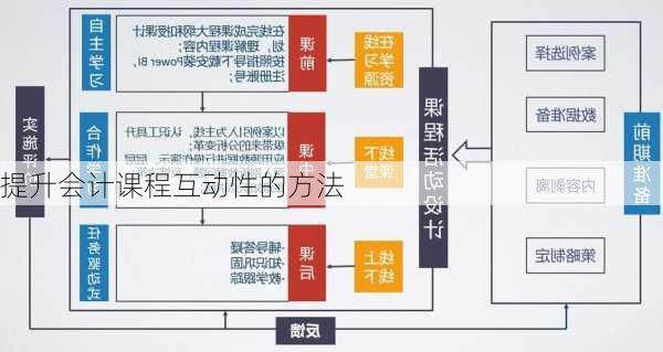 提升会计课程互动性的方法