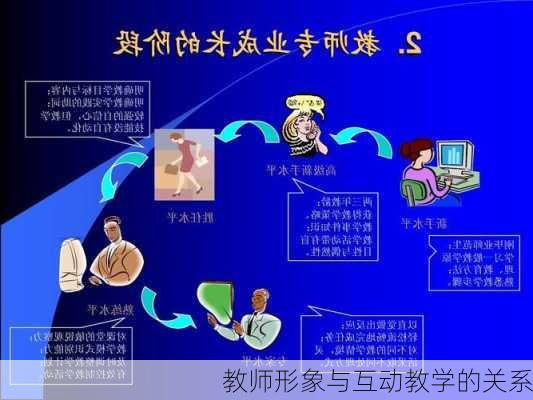教师形象与互动教学的关系