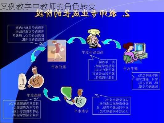 案例教学中教师的角色转变
